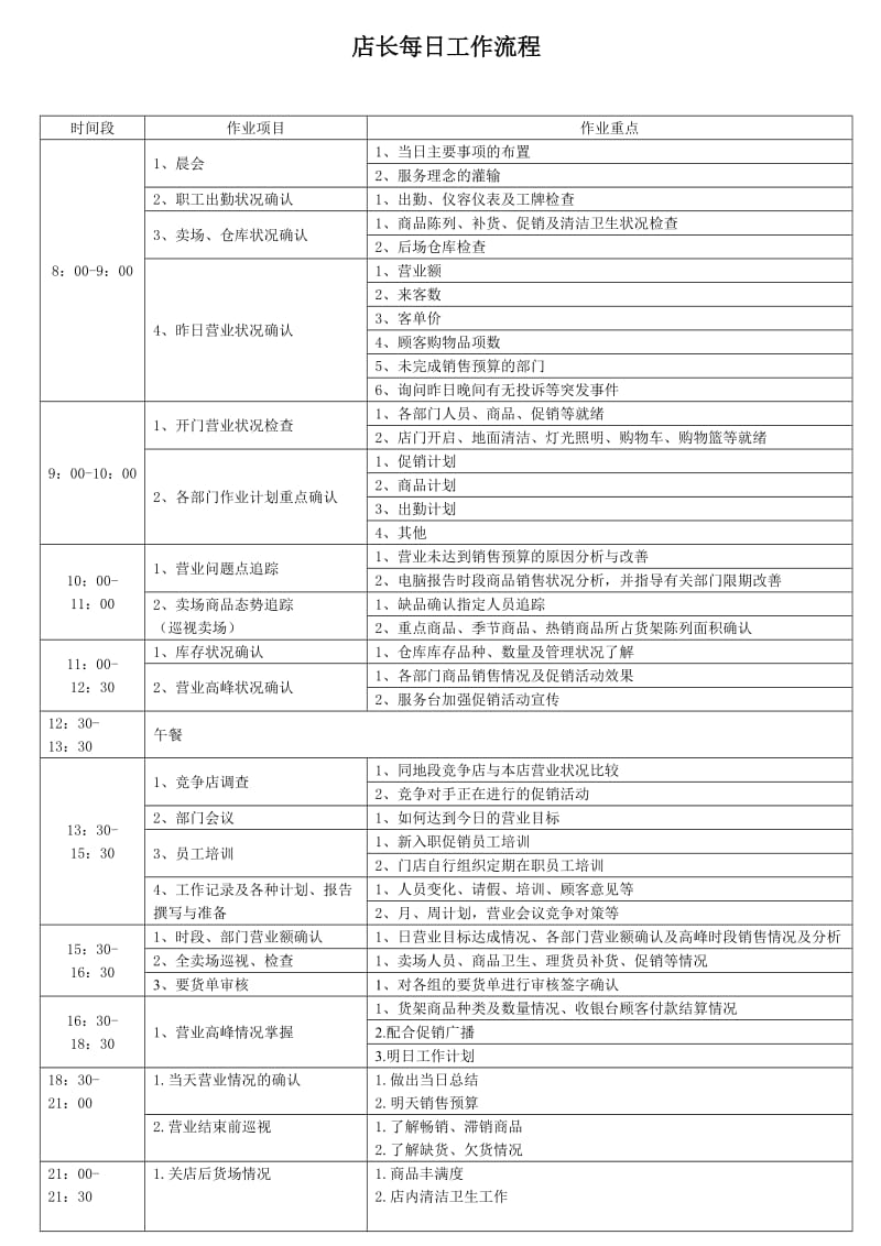 店长每日工作流程_第1页