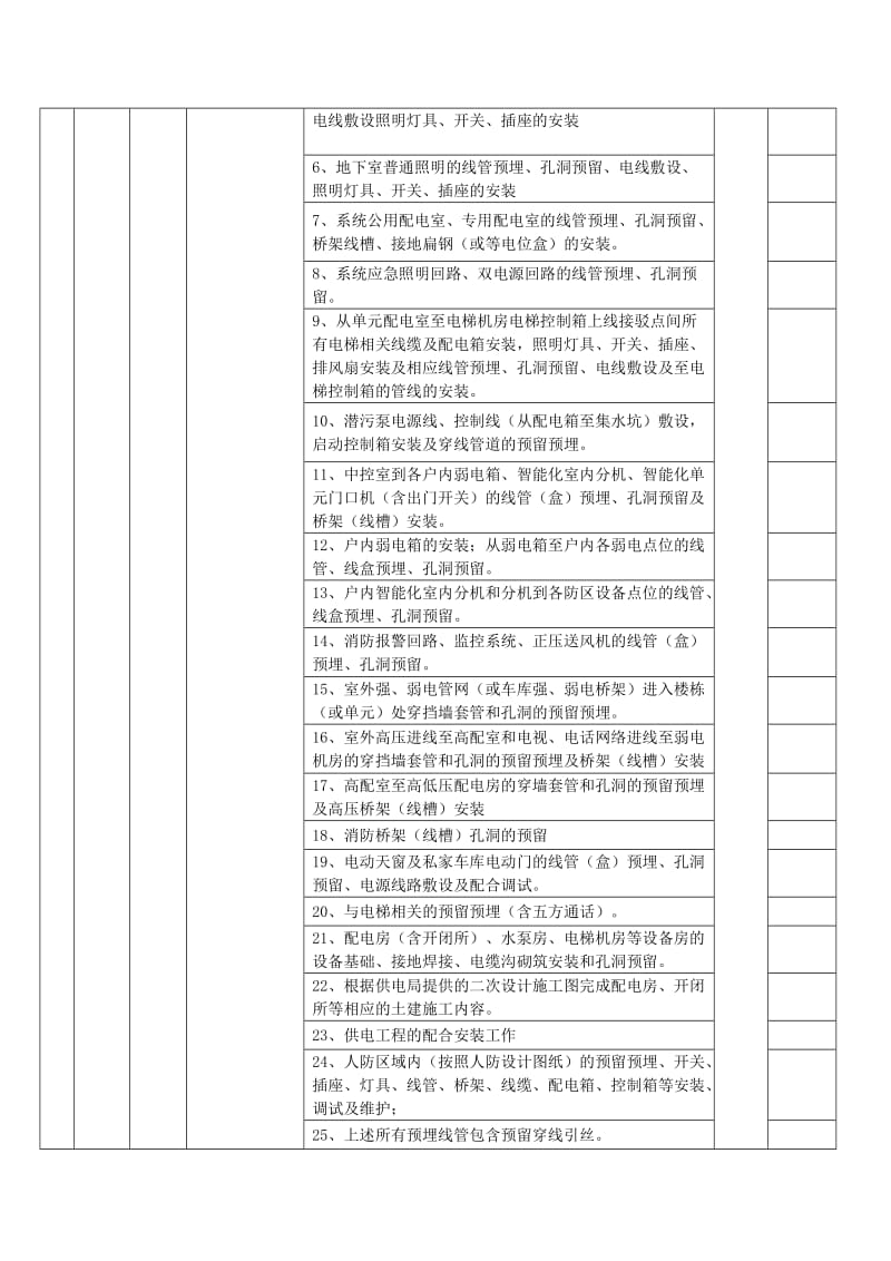 安装单位施工界面划分_第2页