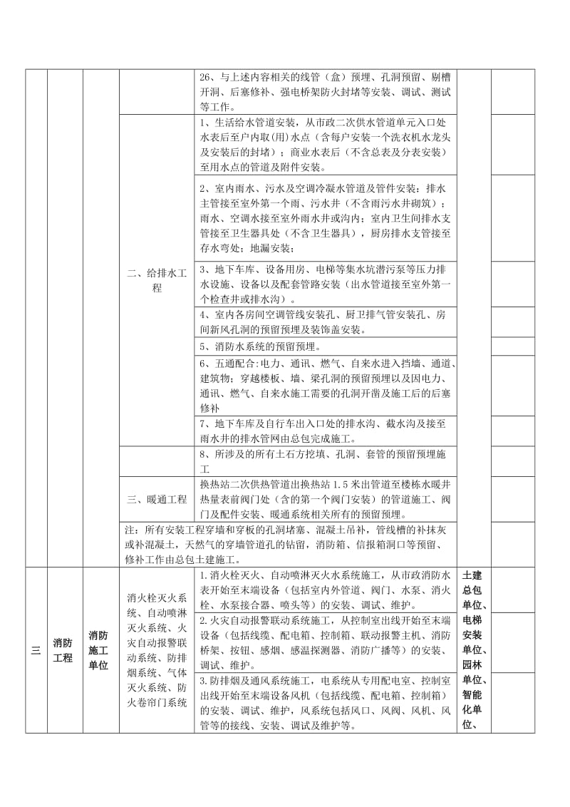 安装单位施工界面划分_第3页