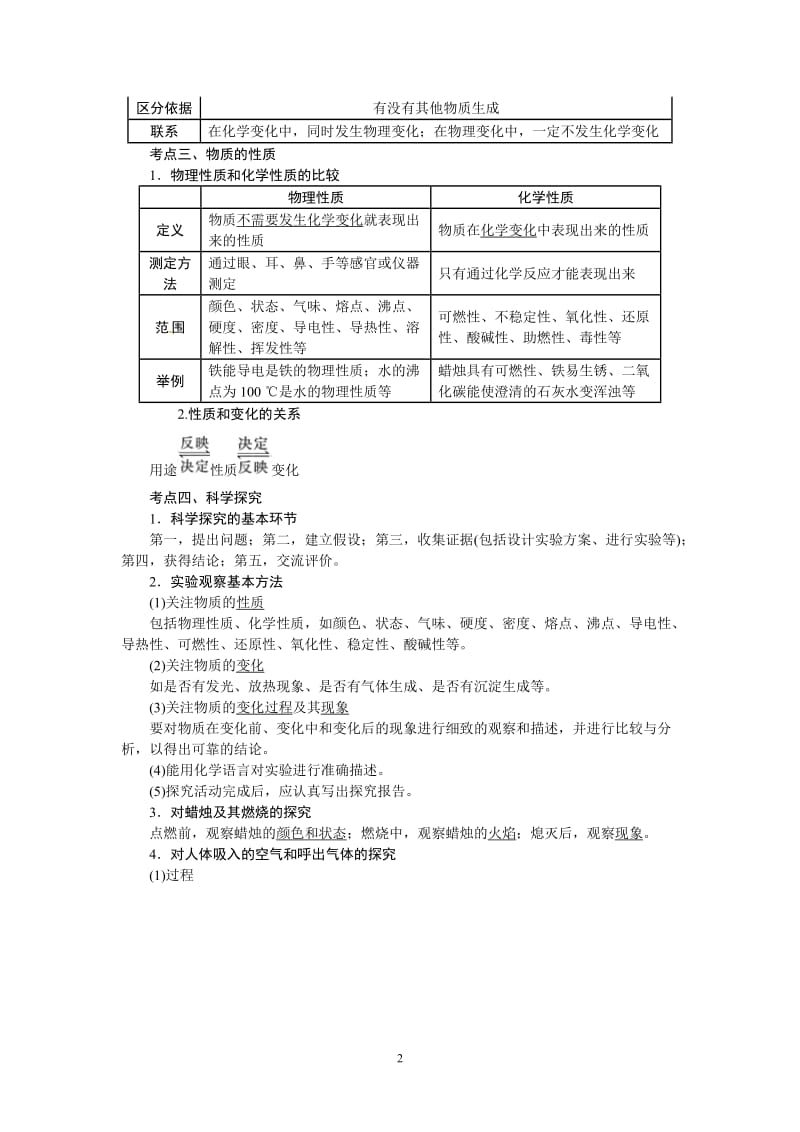 2013版中考化学总复习（人教版）精讲精练：第1单元　走进化学世界_第2页