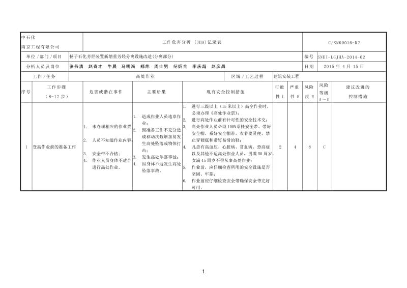 工作危害分析(JHA)分析表_第1页