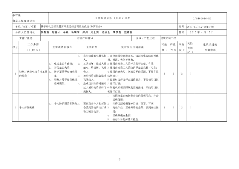 工作危害分析(JHA)分析表_第3页