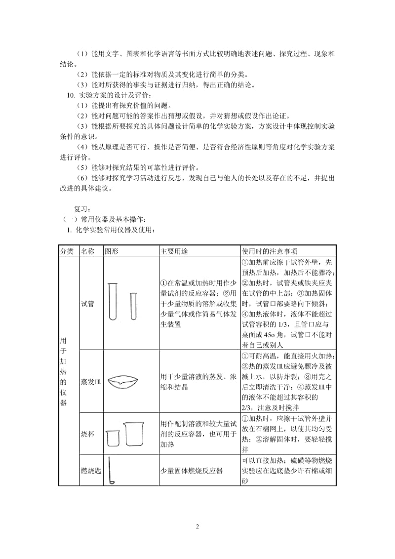 2012年中考化学复习实验专题突破——化学基本实验和科学探究_第2页