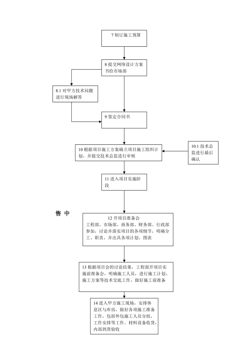 工程部技术部工作流程_第2页