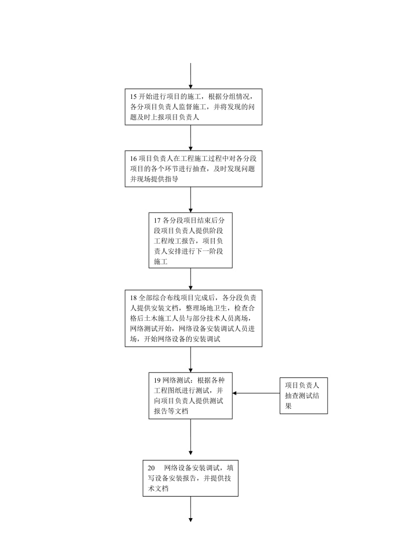 工程部技术部工作流程_第3页