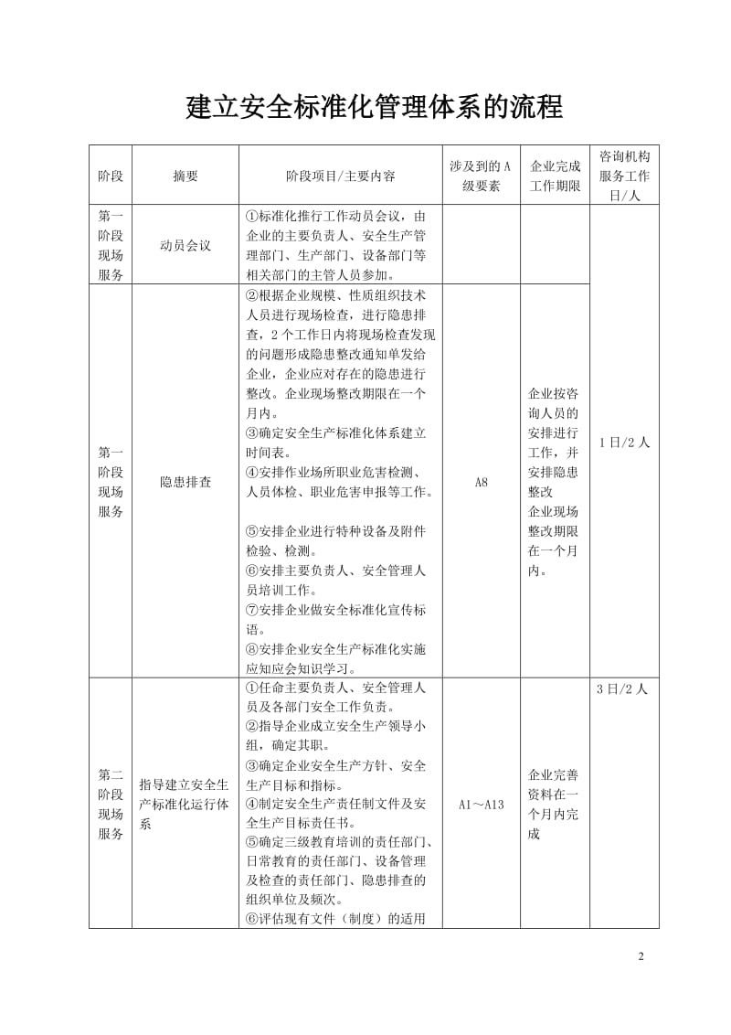 安全标准化建设方案及报价书华安检测(科驰)_第3页