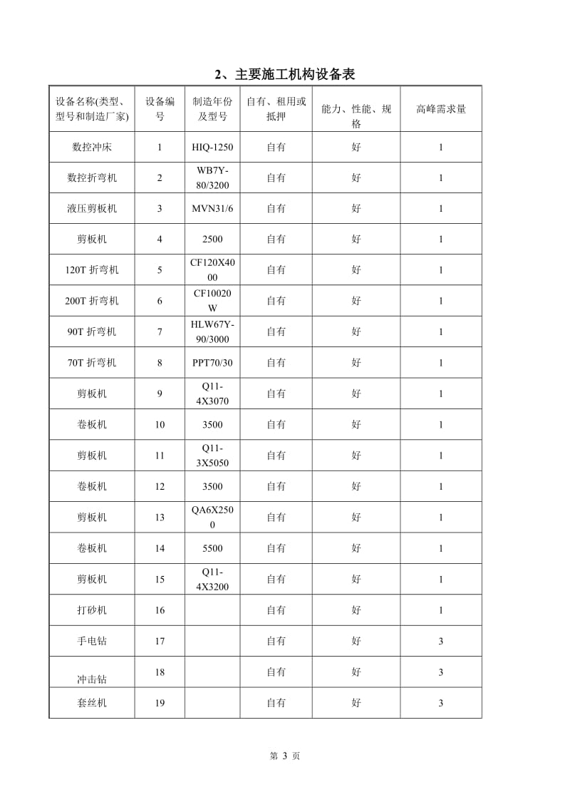 厨具施工组织设计_第3页