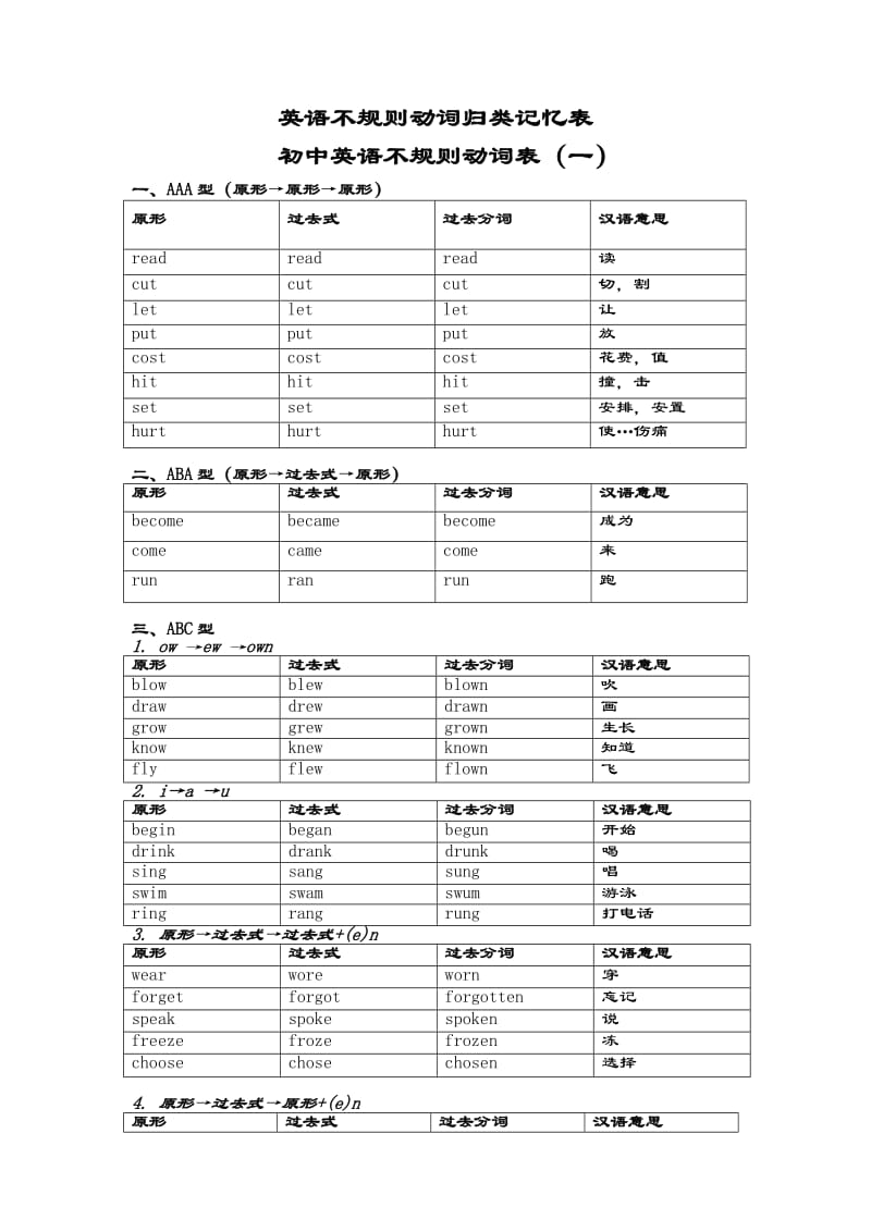 初中英语不规则动词表及测试卷_第1页