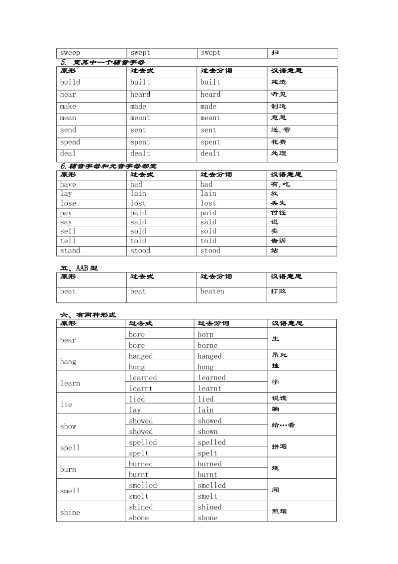 初中英语不规则动词表及测试卷_第3页