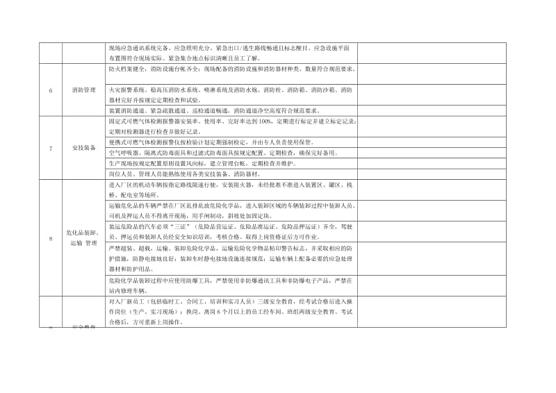 冬季安全生产大检查-检查表_第3页