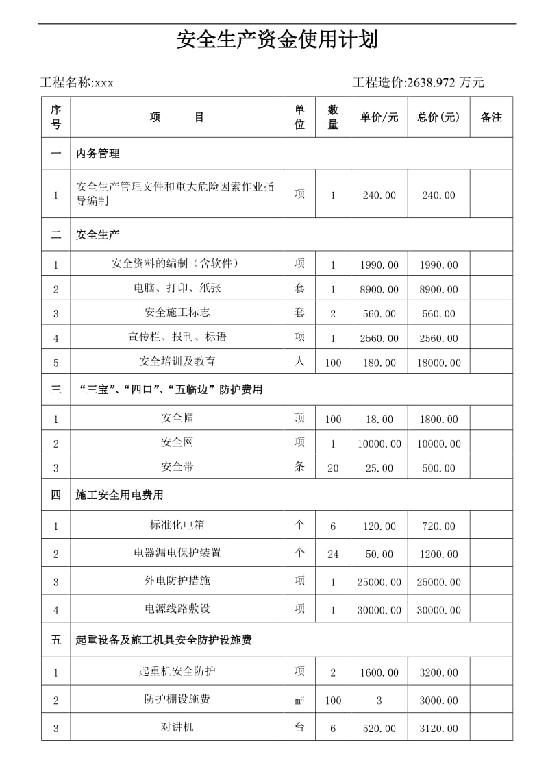 安全资金使用计划_第2页