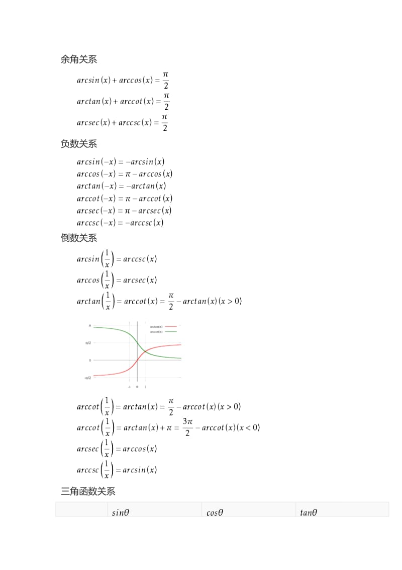 反三角函数公式总结_第1页