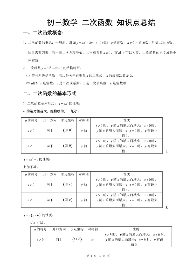 初三数学二次函数知识点总结_第1页