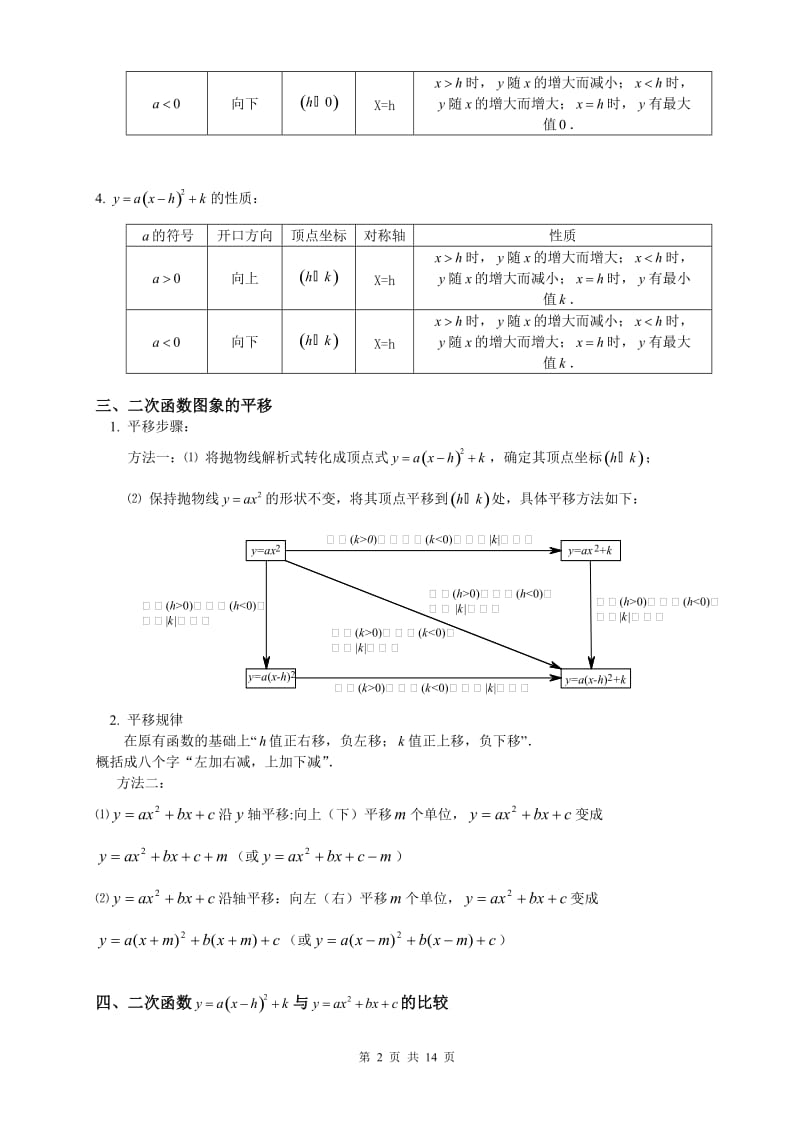 初三数学二次函数知识点总结_第2页