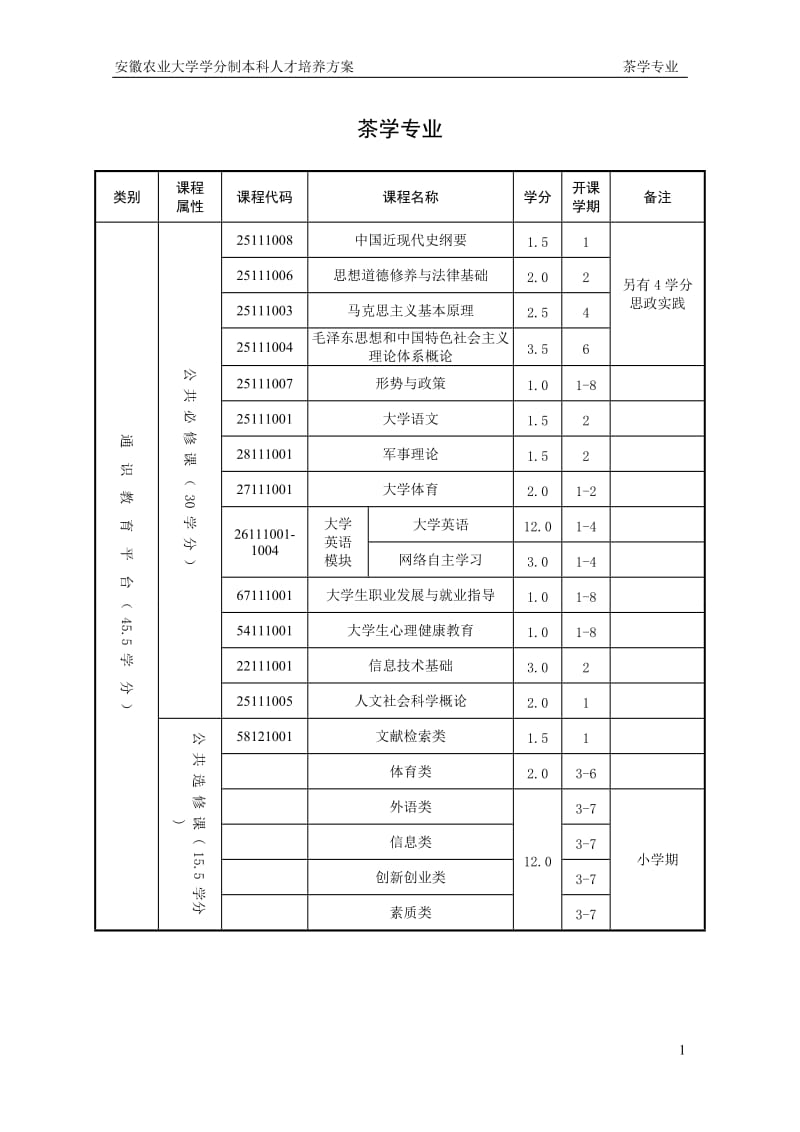 安徽农业大学学分制本科人才培养方案_第2页