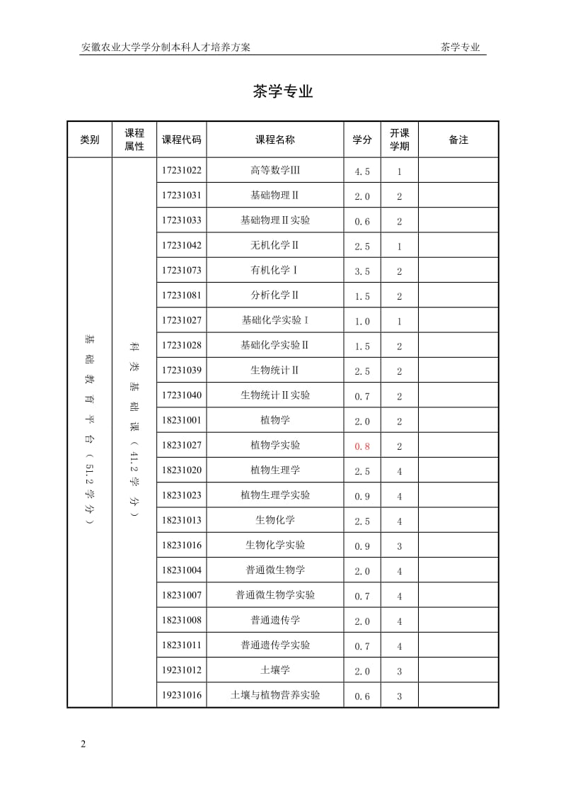 安徽农业大学学分制本科人才培养方案_第3页