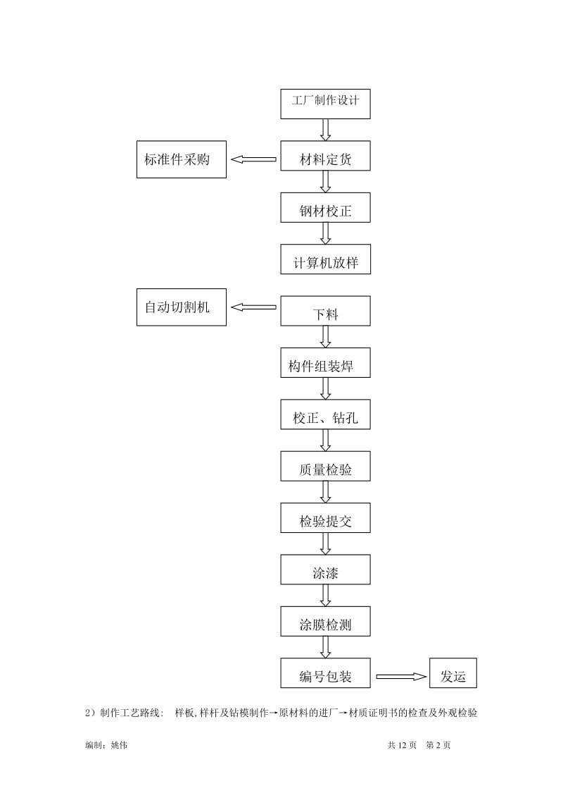 单层门式钢架厂房施工方案_第2页