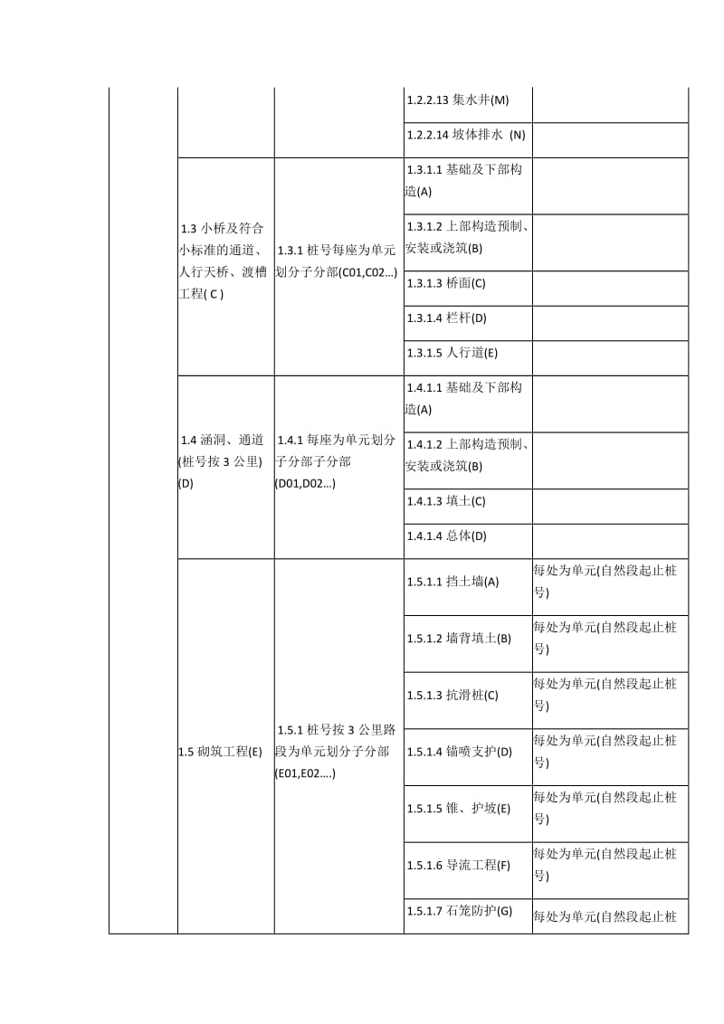 公路工程之单位工程、分部工程、分项工程划分_第2页