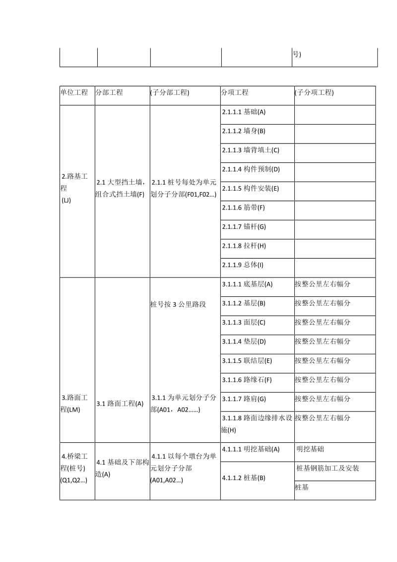 公路工程之单位工程、分部工程、分项工程划分_第3页