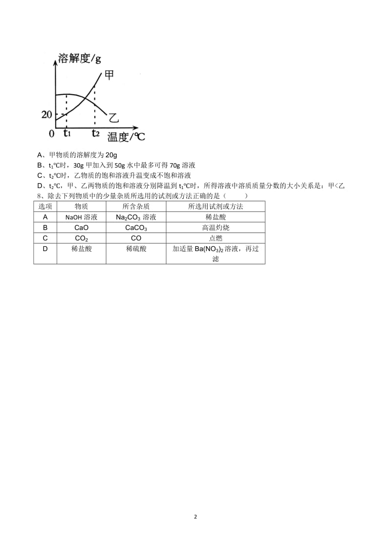 四川省达州市2012年中考化学试题_第2页