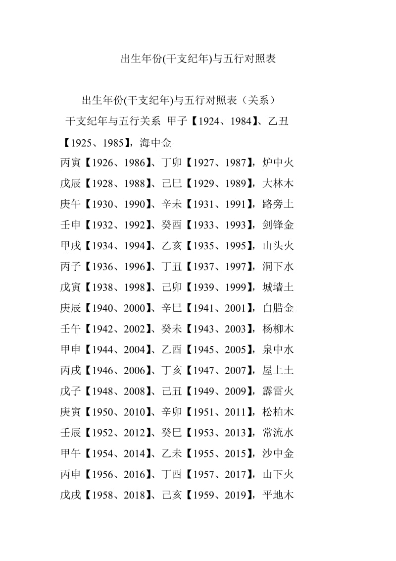 出生年份(干支纪年)与五行对照表_第1页