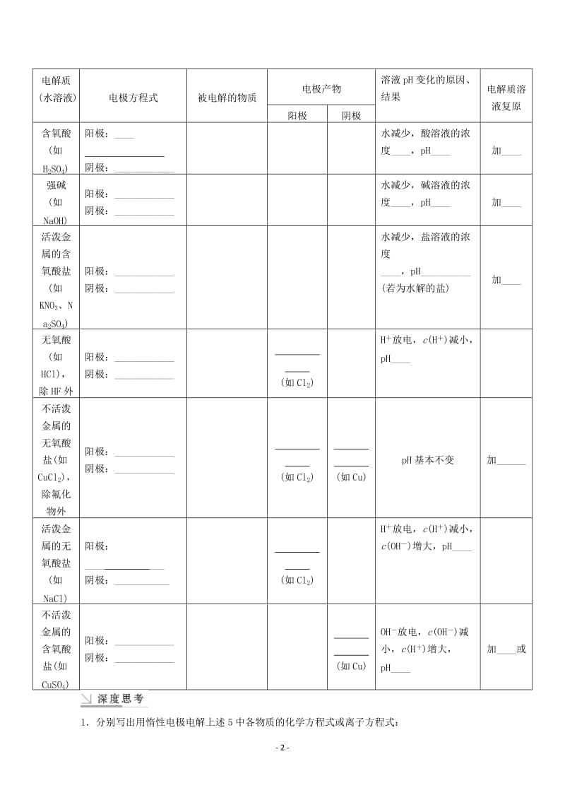 高考化学一轮复习教案 第6章 第3讲《电解池　金属的电化学腐蚀与防护》_第2页