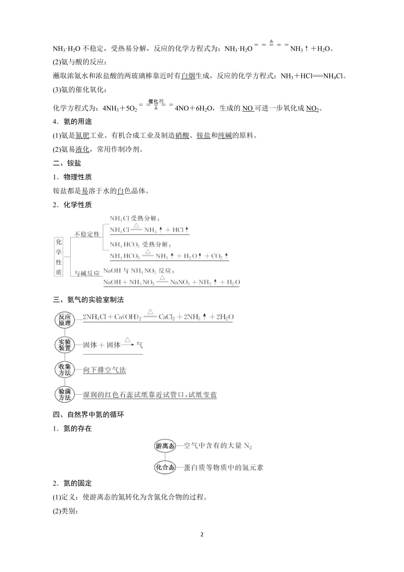 高中化学人教版必修1精讲精练 第4章第4讲 氨 硝酸 硫酸_第2页