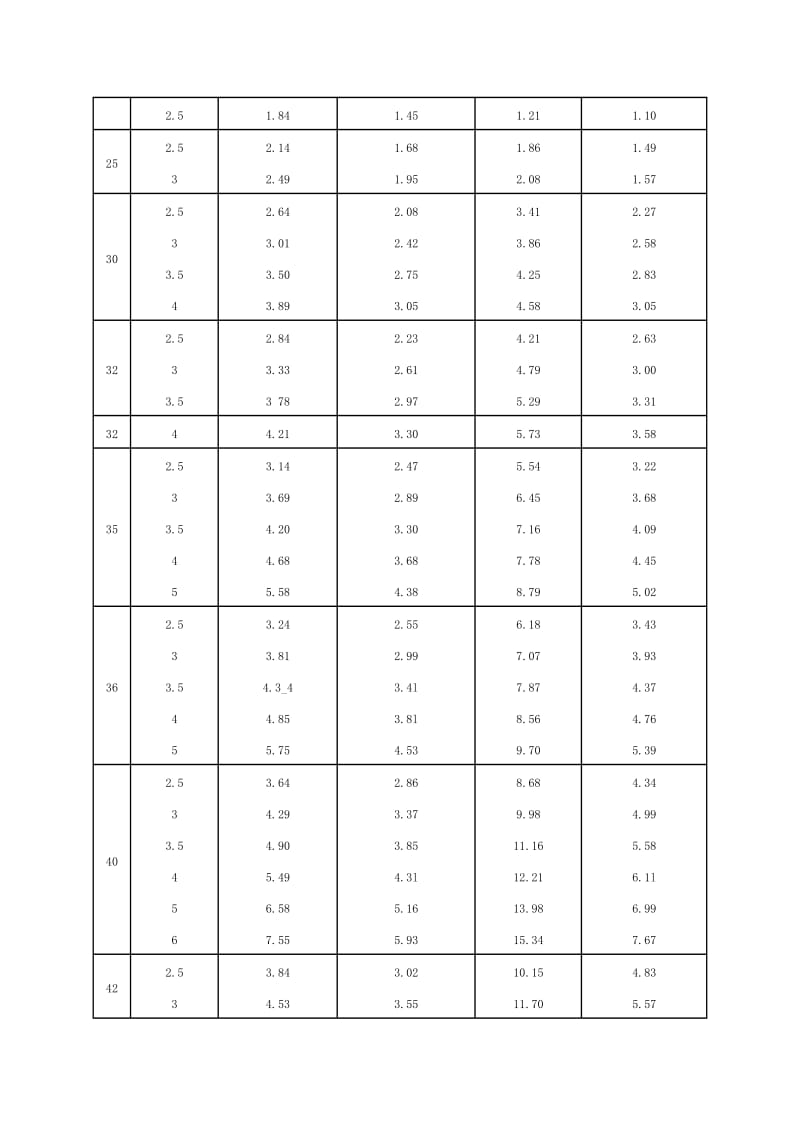 方钢尺寸规格参数表_第2页