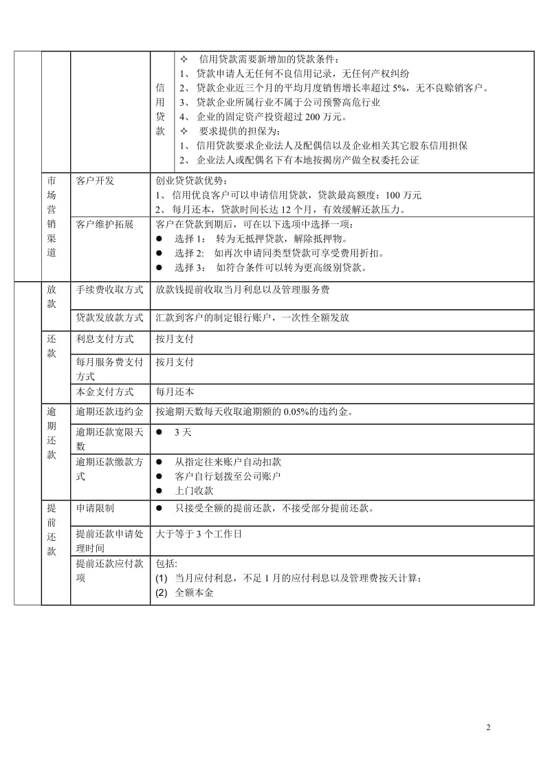 贷款公司产品设计_第2页