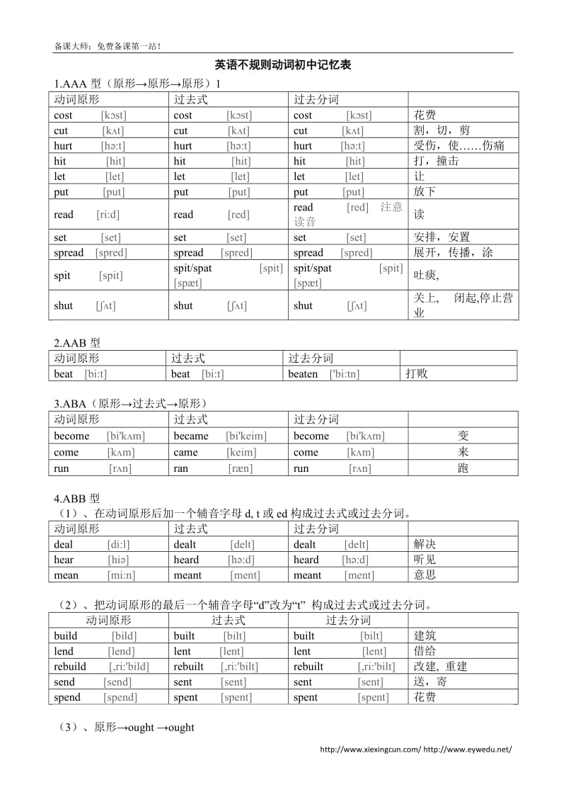 初中英语不规则动词过去式和过去分词表(共6页-附音标)_第2页