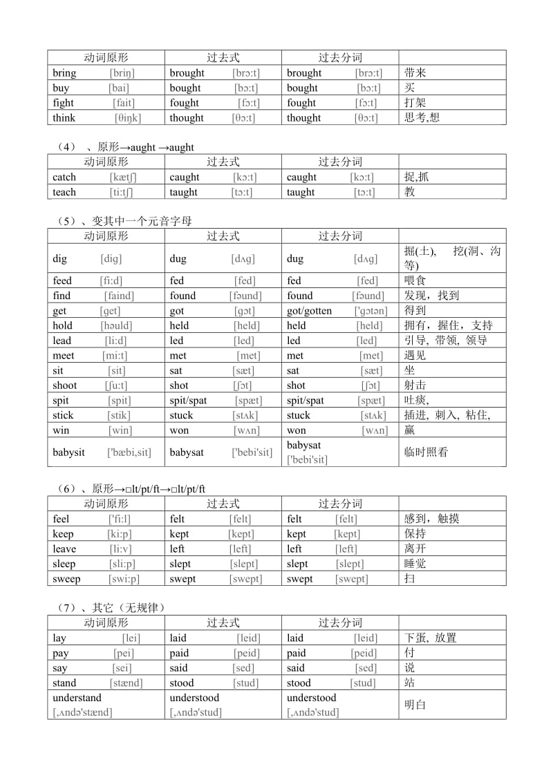 初中英语不规则动词过去式和过去分词表(共6页-附音标)_第3页