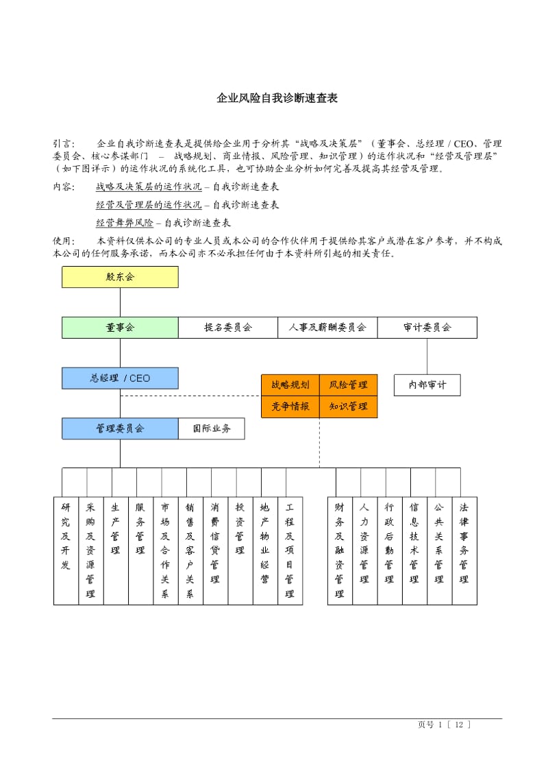 工具：企业风险诊断表_第1页