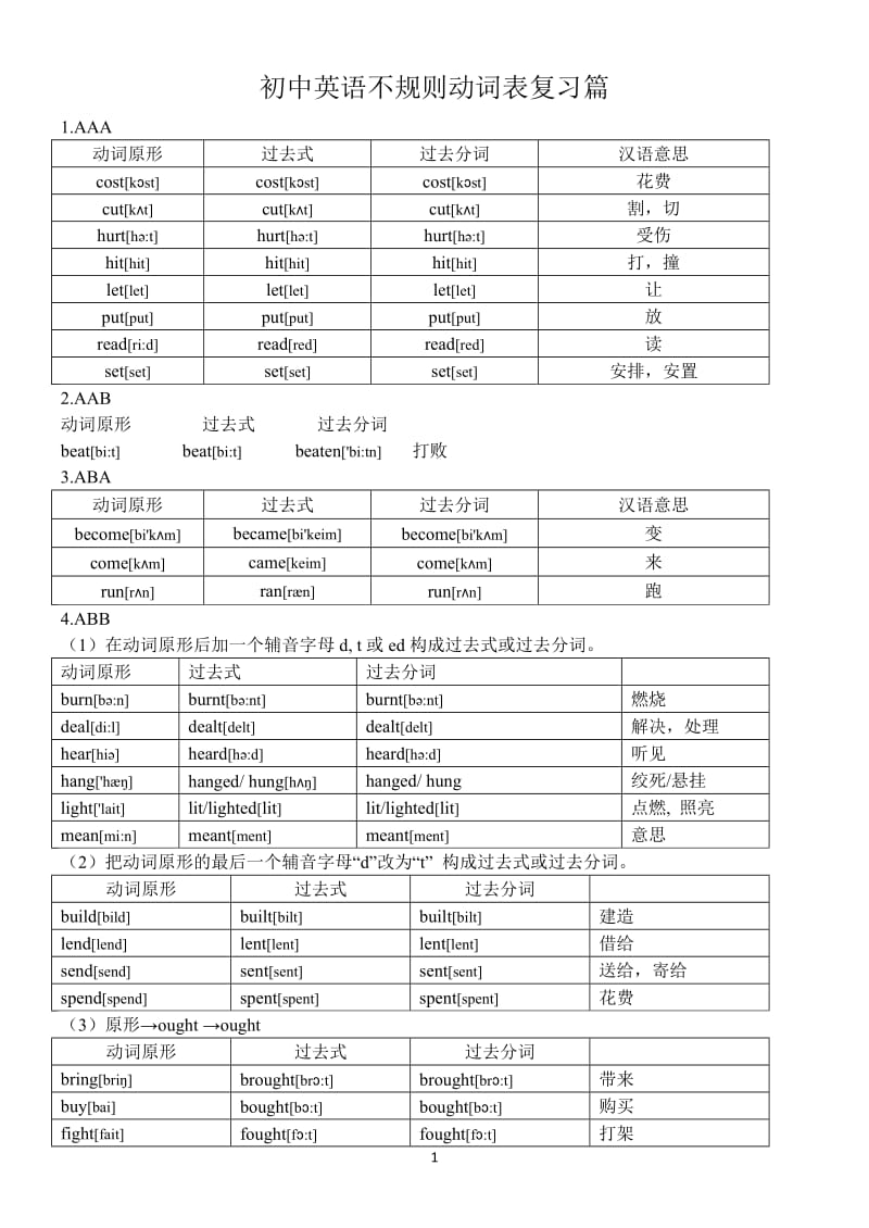 初中英语不规则动词表复习篇_第1页