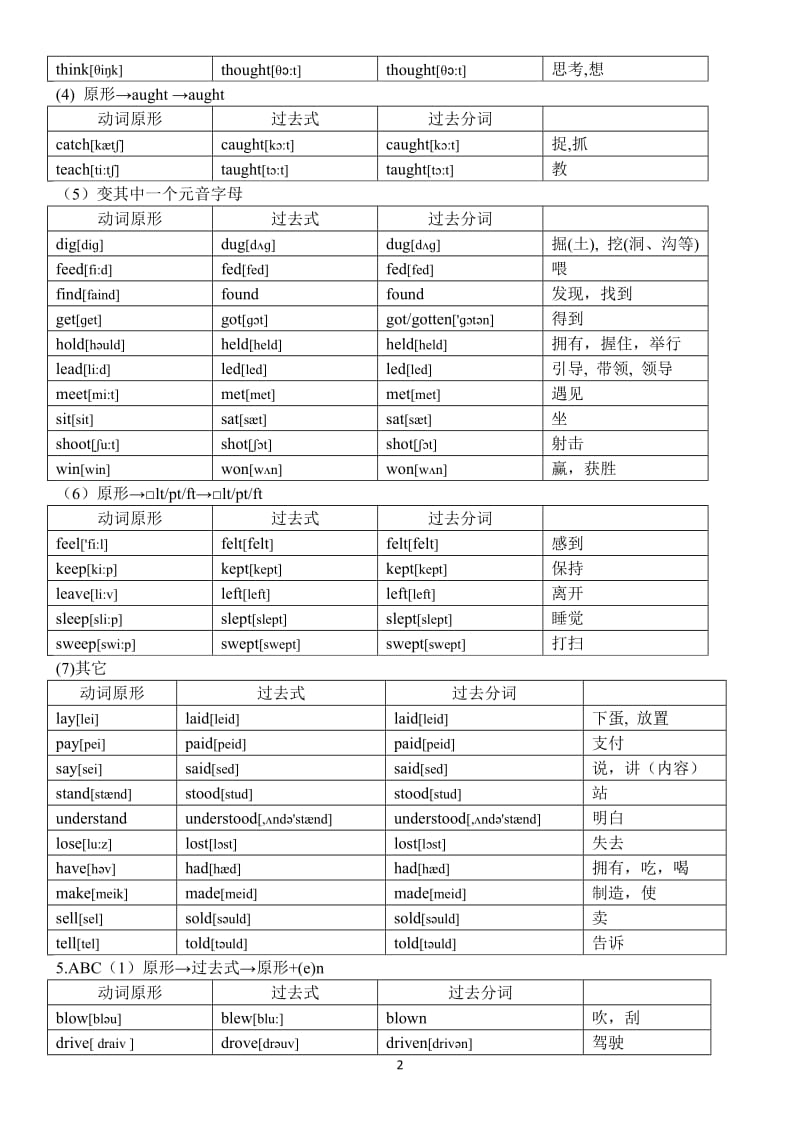 初中英语不规则动词表复习篇_第2页