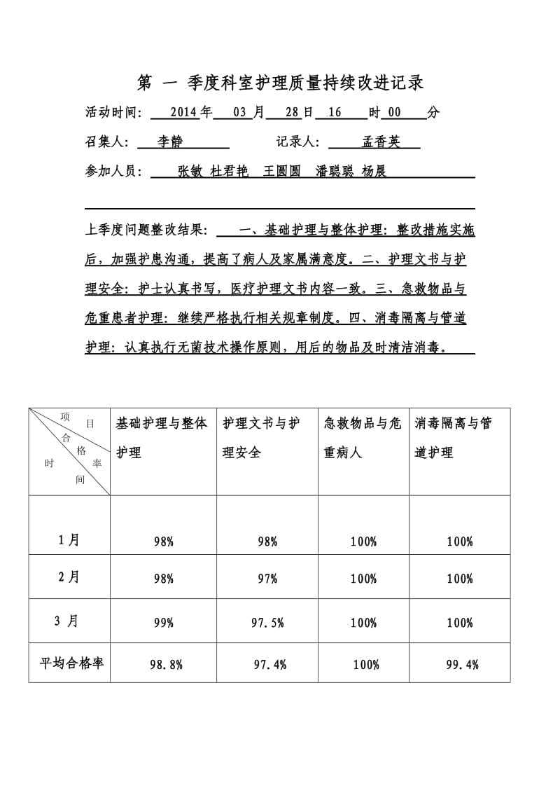 第-一-季度科室护理质量持续改进记录_第1页