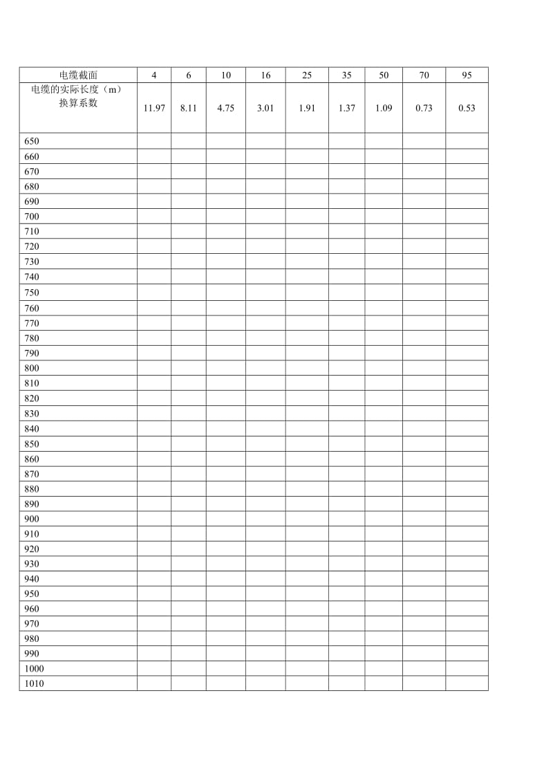 电缆换算长度表(电网电压为1140V、660V、380V时电缆不同截面的换算长度表)_第3页