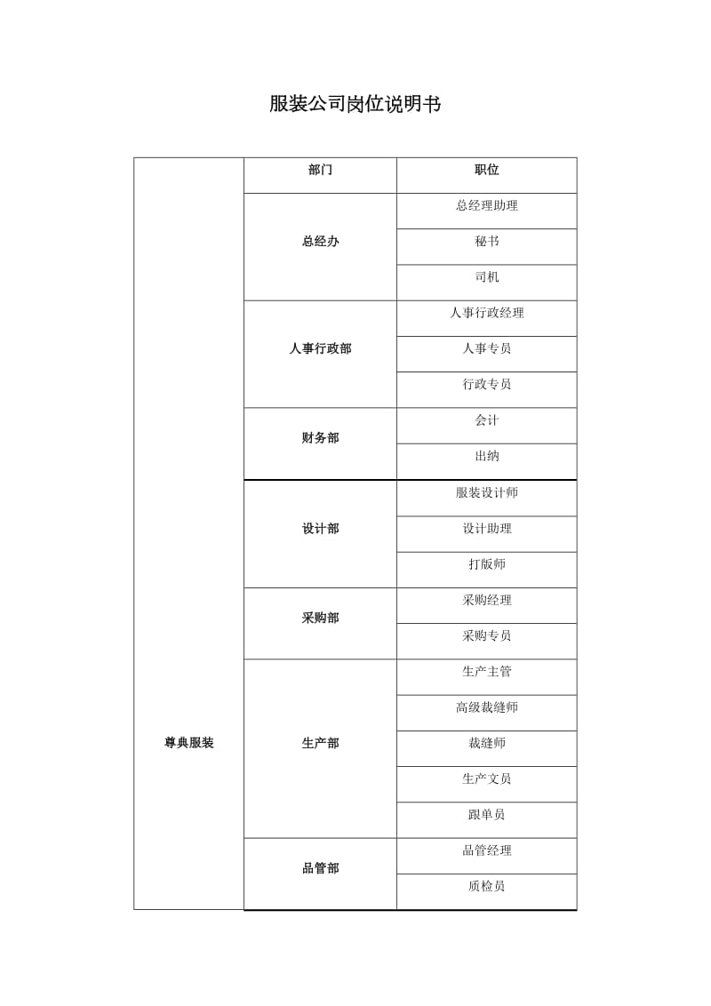 服装岗位说明书_第1页