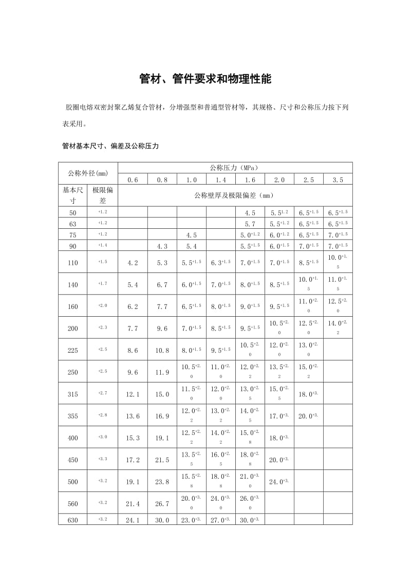 电容胶圈双密封管施工规范_第1页