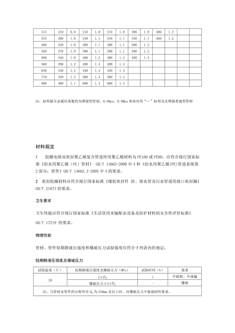 电容胶圈双密封管施工规范_第3页