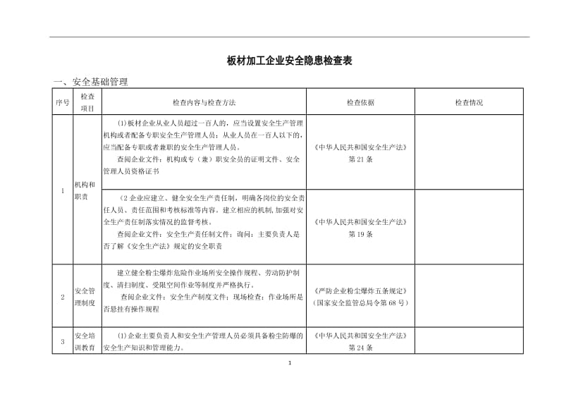 板材加工企业事故隐患检查表_第1页