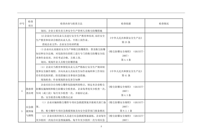 板材加工企业事故隐患检查表_第2页