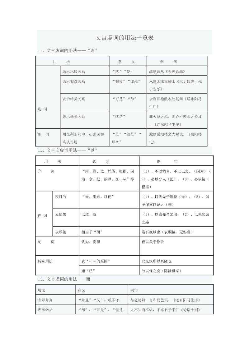 初中文言文虚词表_第1页