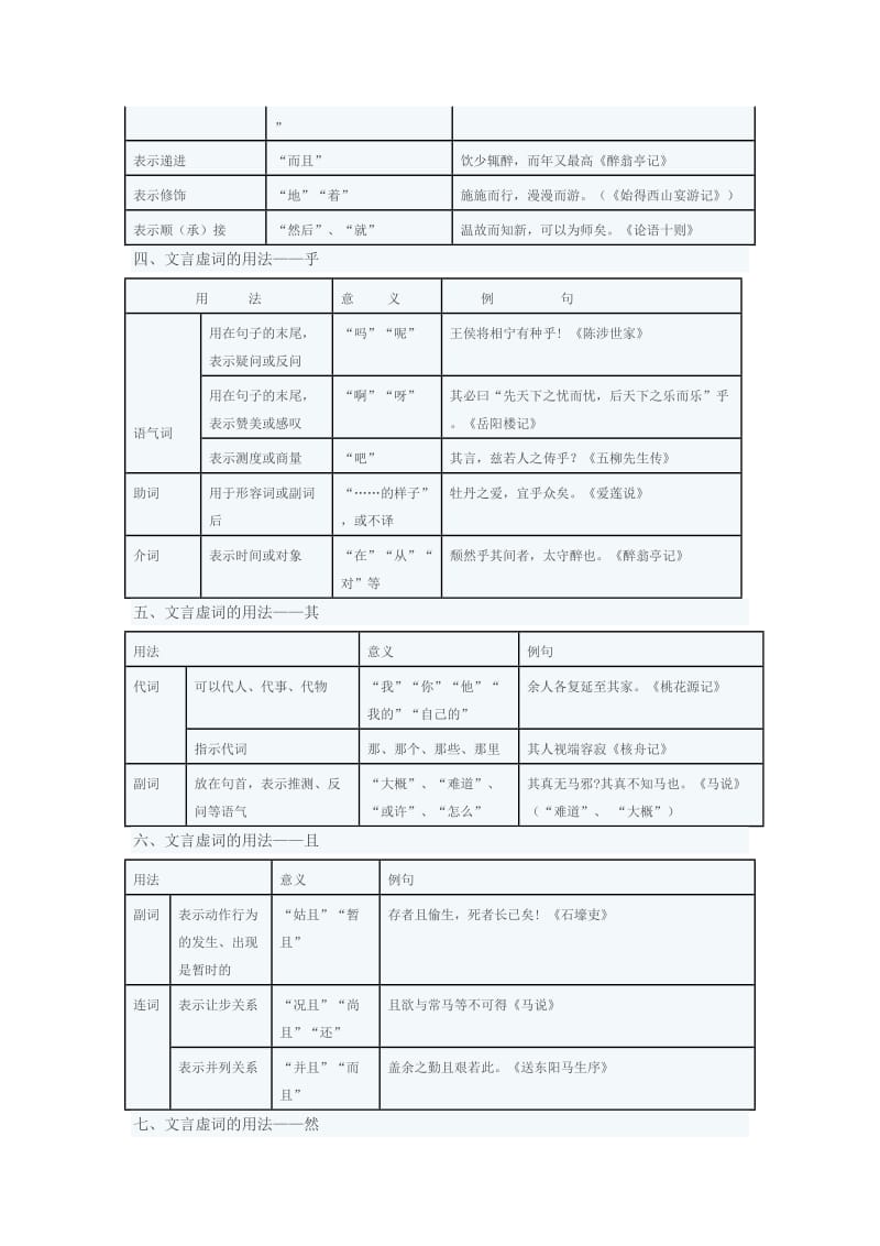 初中文言文虚词表_第2页