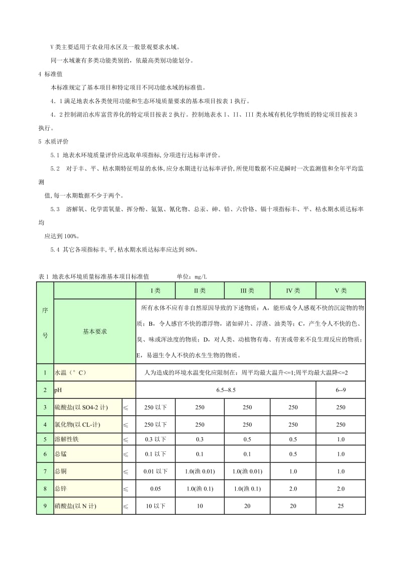 地表水环境质量标准_第2页