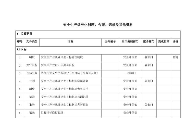 安全生产标准化体系文件一览表_第1页