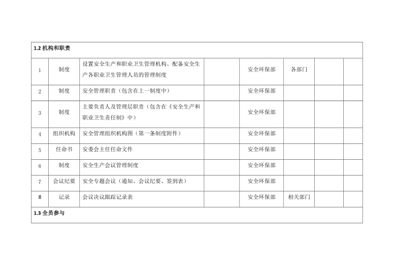 安全生产标准化体系文件一览表_第2页