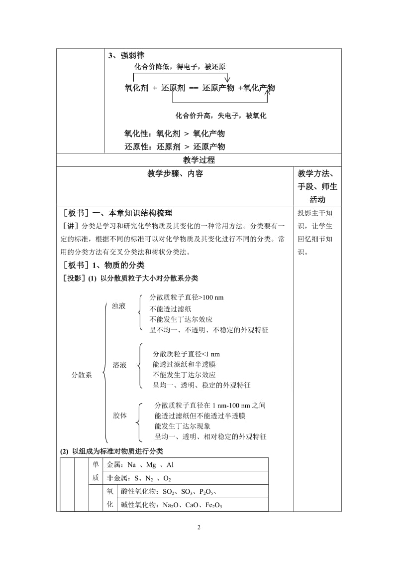 第二章专题复习_第2页