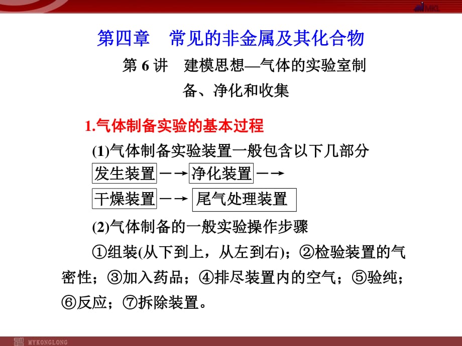 化學高考一輪復(fù)習課件：第4章 第6講 建模思想——氣體的實驗室制備、凈化和收集_第1頁