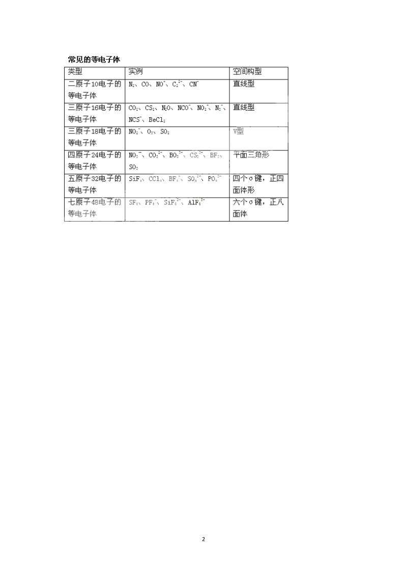 选修三 第二章 第1节 共价键 第二课时学案_第2页