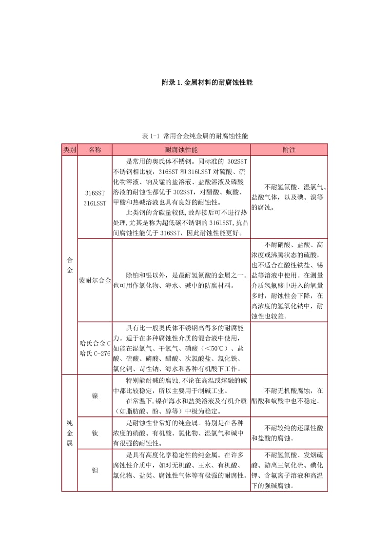 各种材料的耐腐蚀性_第2页